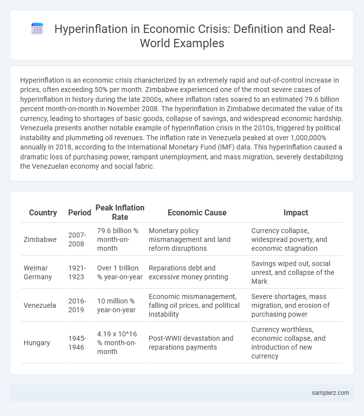 Hyperinflation in Economic Crisis: Definition and Real-World Examples