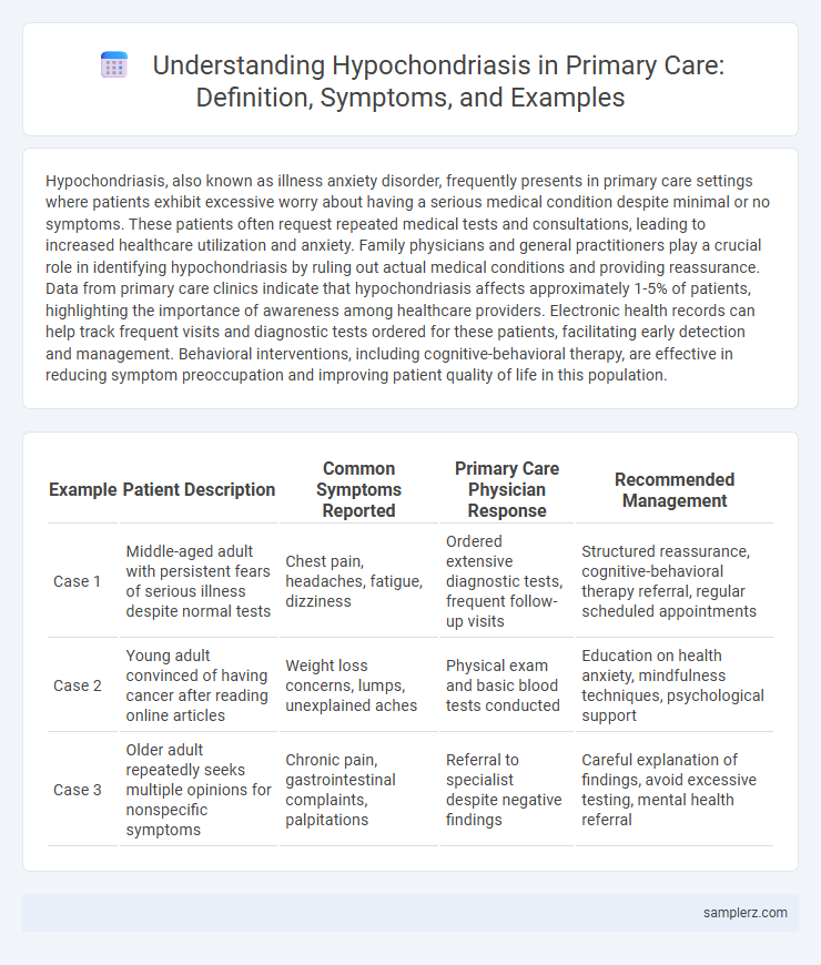 Understanding Hypochondriasis in Primary Care: Definition, Symptoms, and Examples