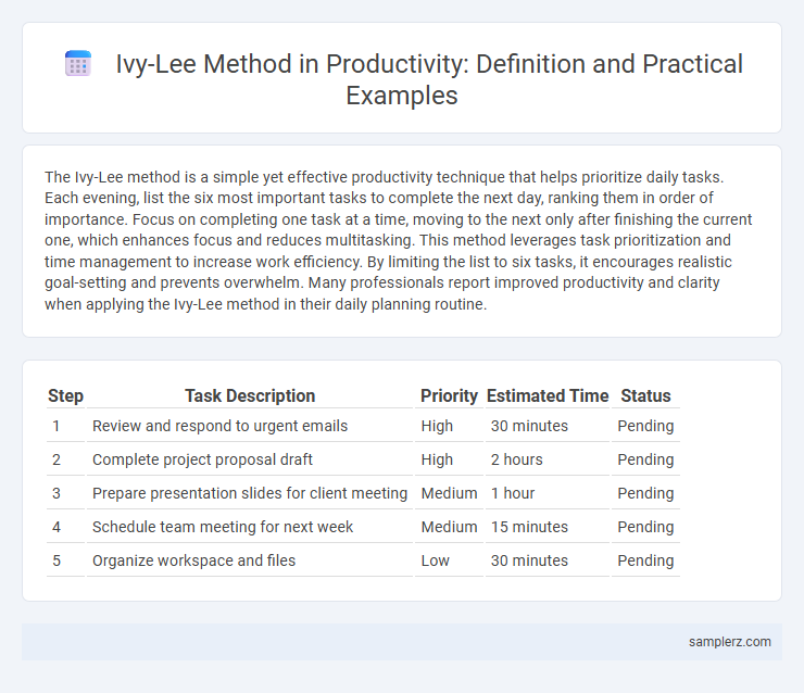 Ivy-Lee Method in Productivity: Definition and Practical Examples