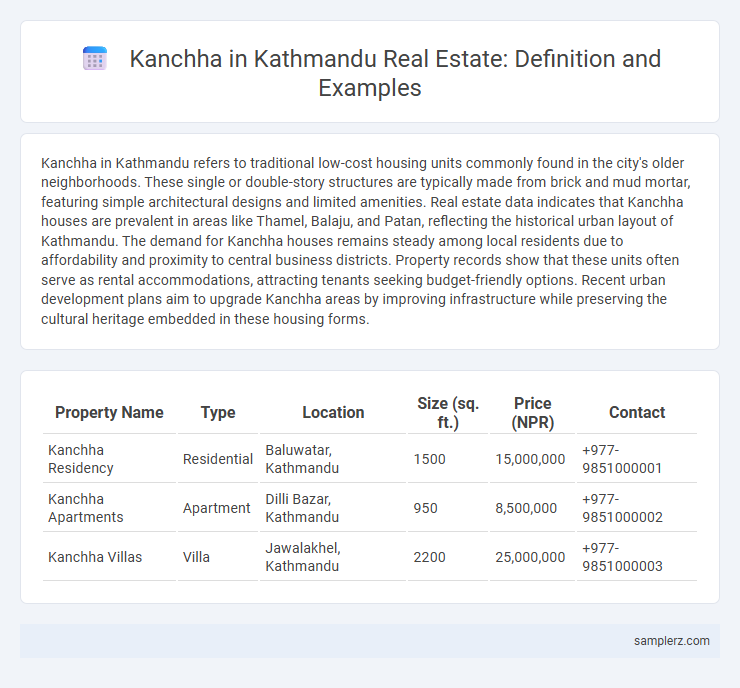 Kanchha in Kathmandu Real Estate: Definition and Examples