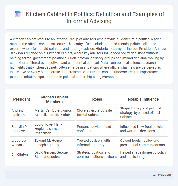 Kitchen Cabinet in Politics: Definition and Examples of Informal Advising