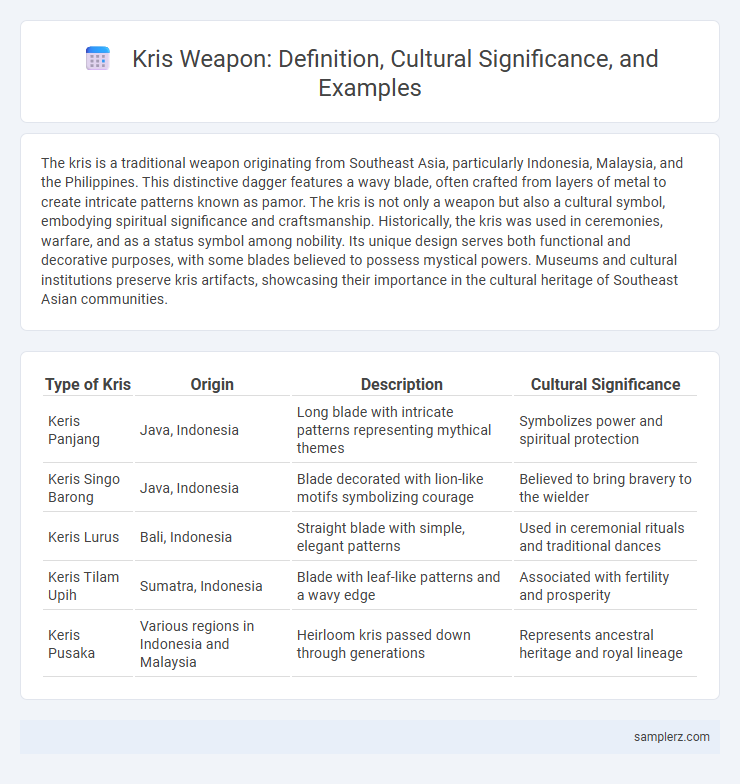 Kris Weapon: Definition, Cultural Significance, and Examples