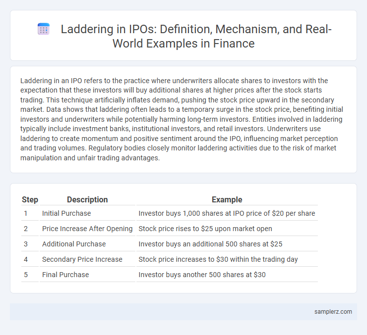 Laddering in IPOs: Definition, Mechanism, and Real-World Examples in Finance