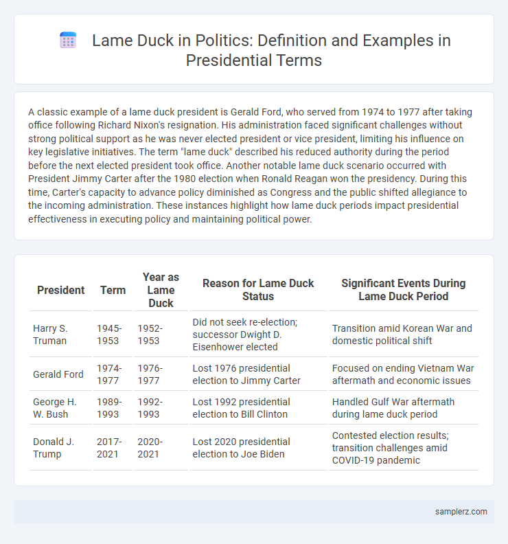 Lame Duck in Politics: Definition and Examples in Presidential Terms
