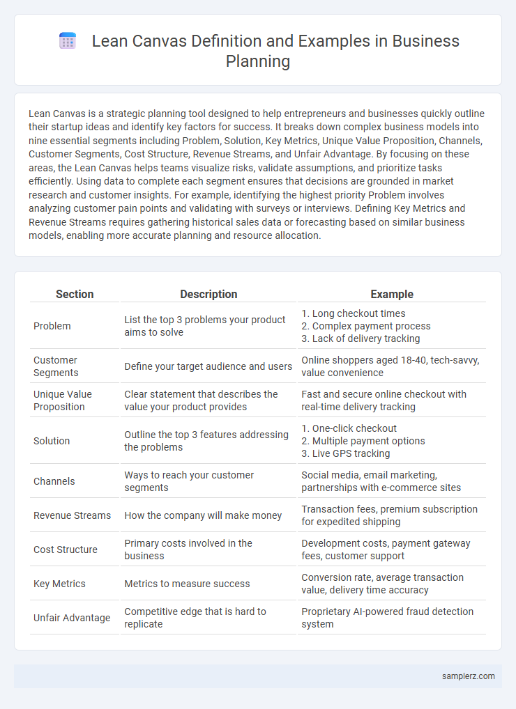 Lean Canvas Definition and Examples in Business Planning