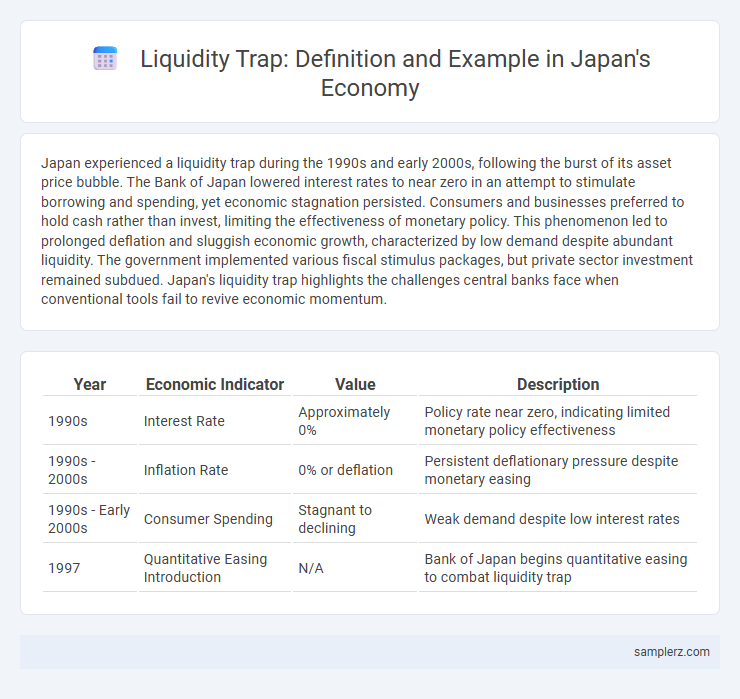 Liquidity Trap: Definition and Example in Japan's Economy