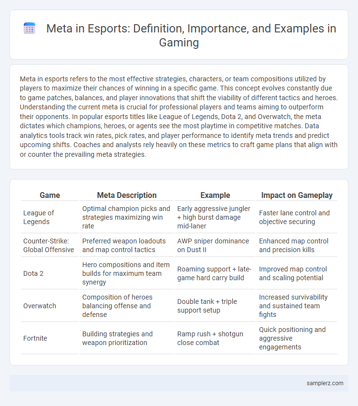 Meta in Esports: Definition, Importance, and Examples in Gaming
