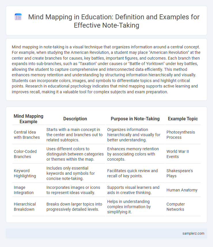 Mind Mapping in Education: Definition and Examples for Effective Note-Taking