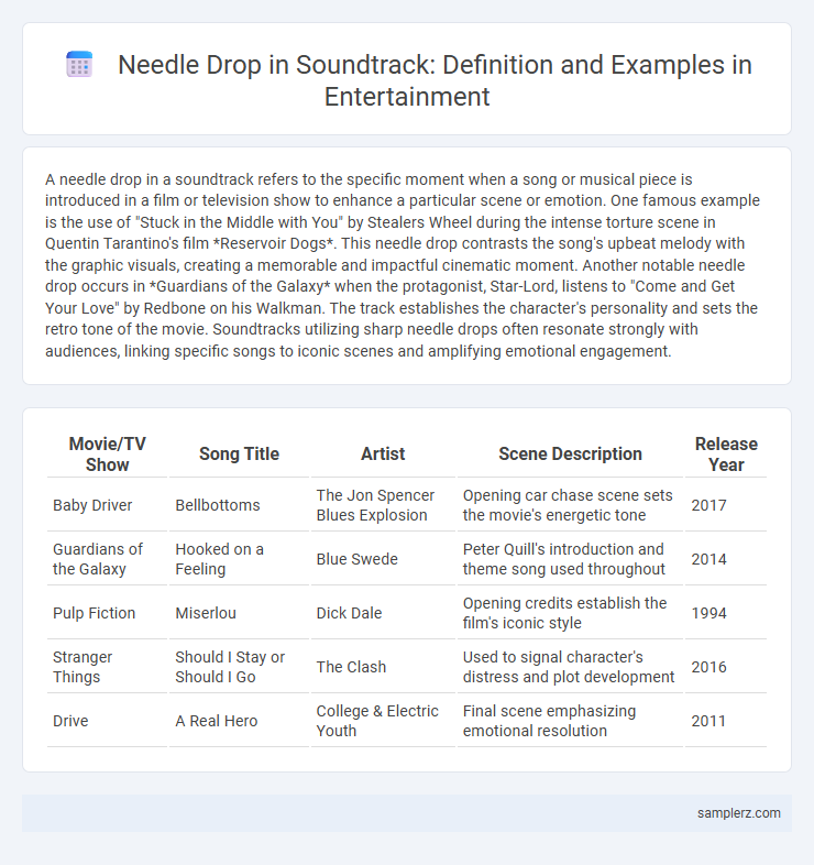Needle Drop in Soundtrack: Definition and Examples in Entertainment