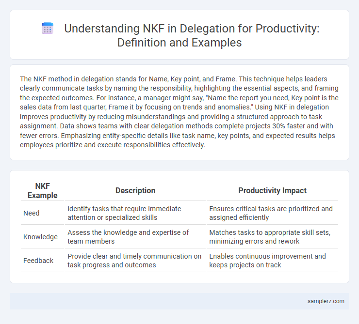 Understanding NKF in Delegation for Productivity: Definition and Examples