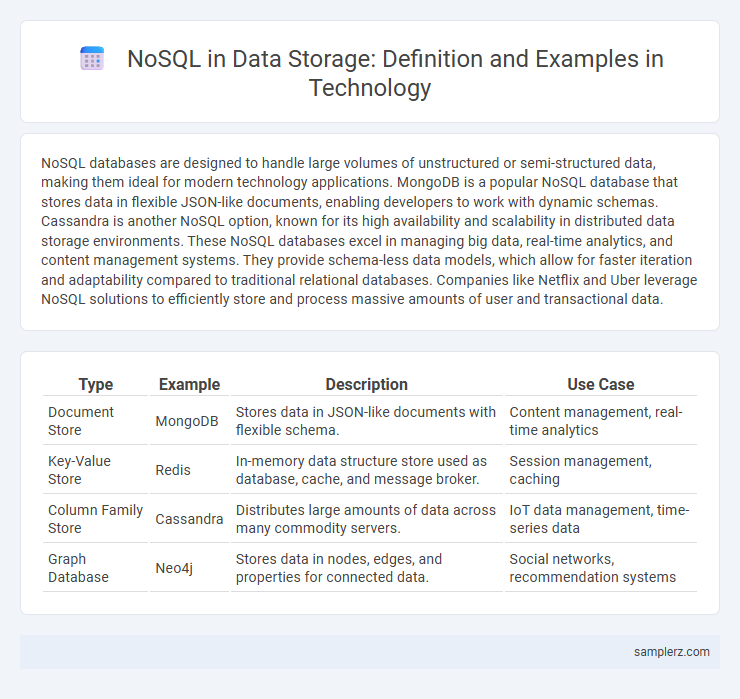NoSQL in Data Storage: Definition and Examples in Technology