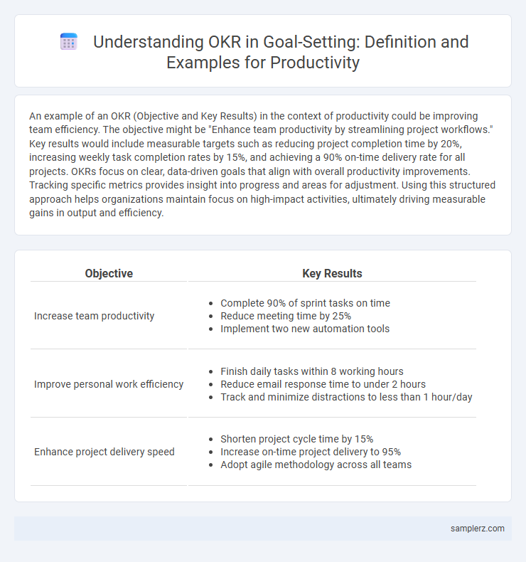 Understanding OKR in Goal-Setting: Definition and Examples for Productivity
