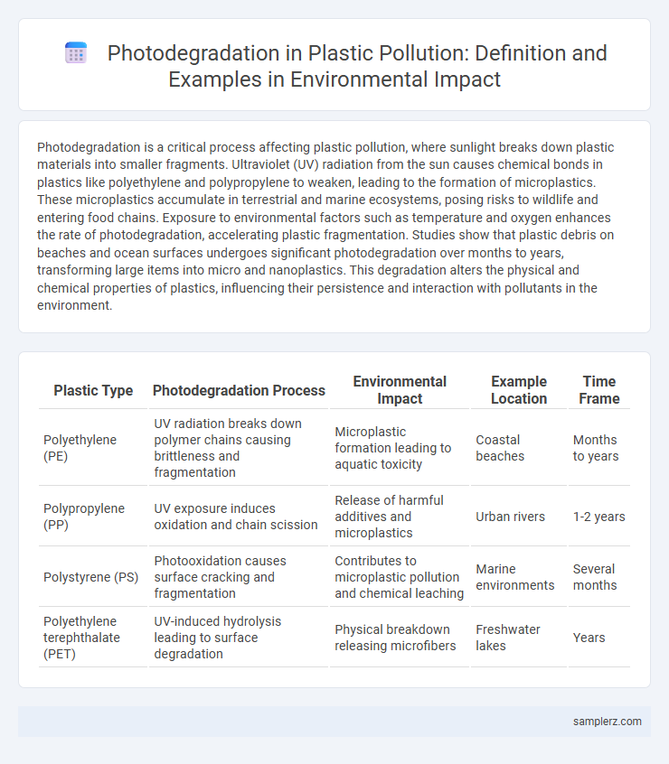 Photodegradation in Plastic Pollution: Definition and Examples in Environmental Impact