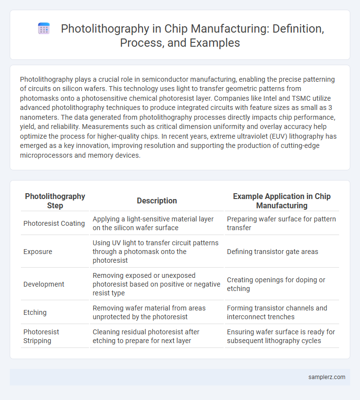 Photolithography in Chip Manufacturing: Definition, Process, and Examples