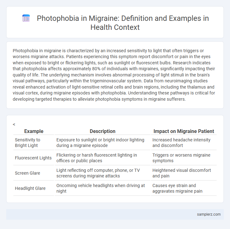 Photophobia in Migraine: Definition and Examples in Health Context