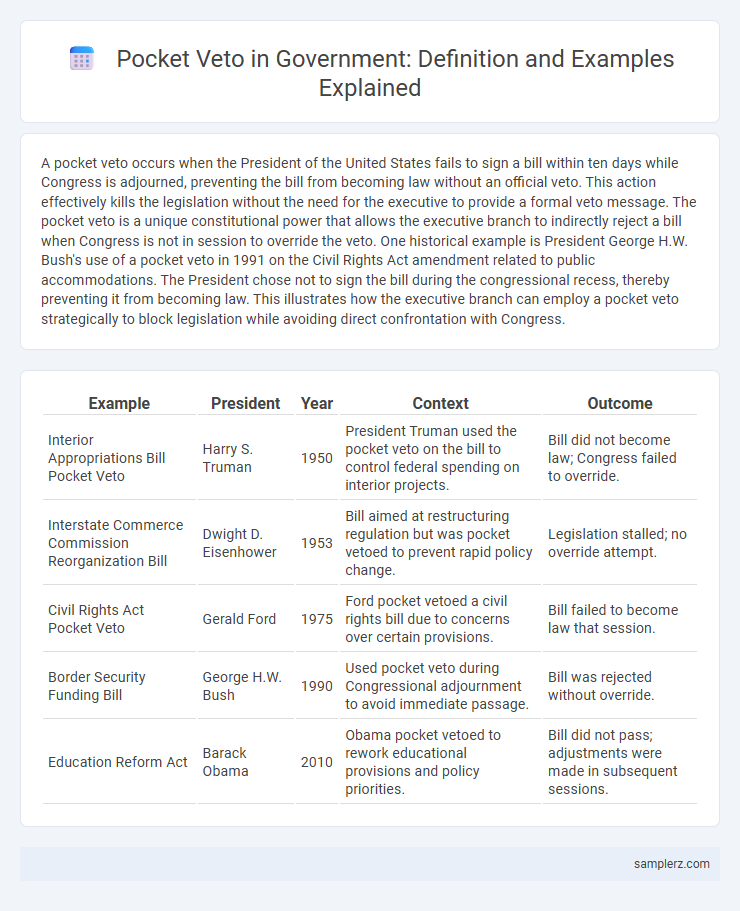 Pocket Veto in Government: Definition and Examples Explained