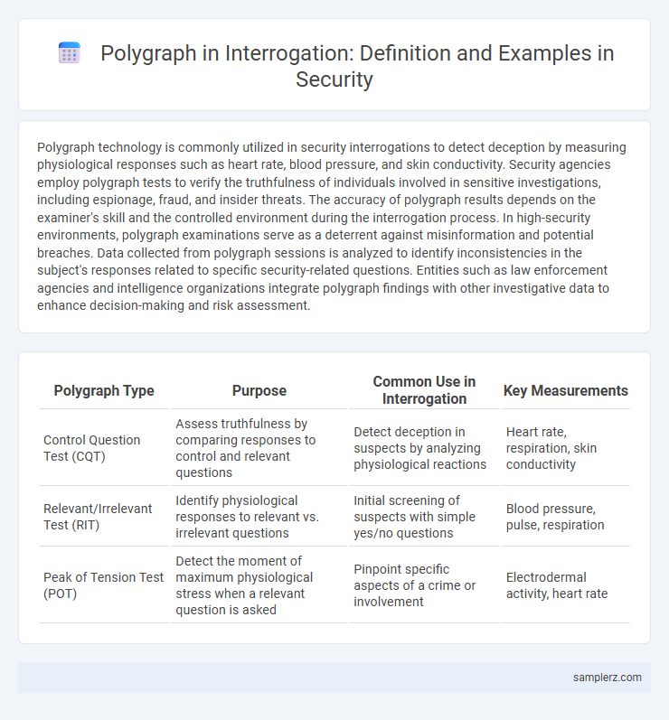 Polygraph in Interrogation: Definition and Examples in Security