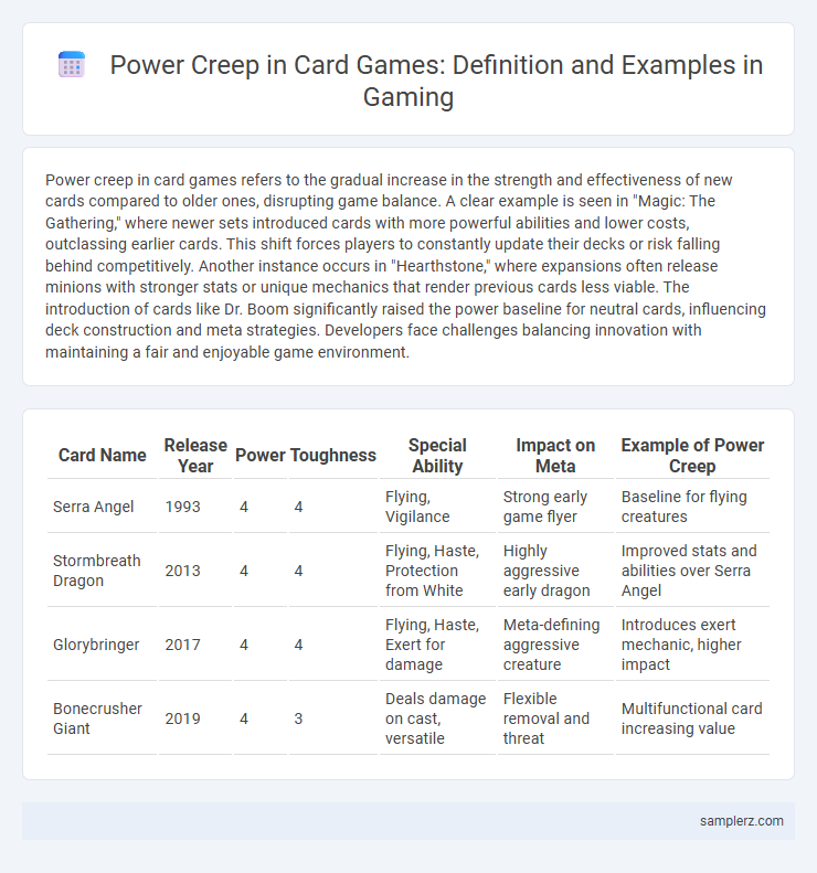 Power Creep in Card Games: Definition and Examples in Gaming