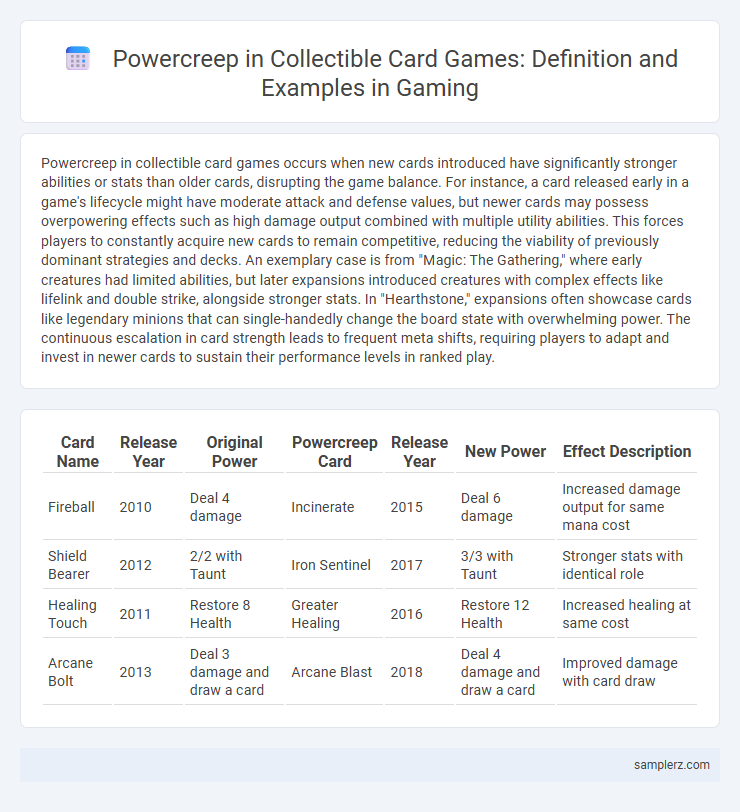 Powercreep in Collectible Card Games: Definition and Examples in Gaming
