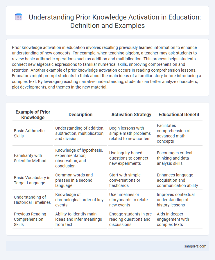Understanding Prior Knowledge Activation in Education: Definition and Examples