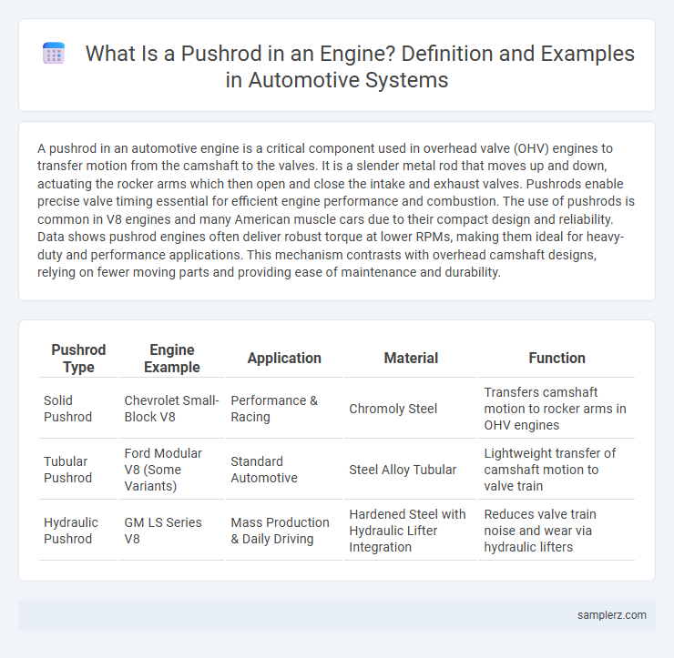 What Is a Pushrod in an Engine? Definition and Examples in Automotive Systems