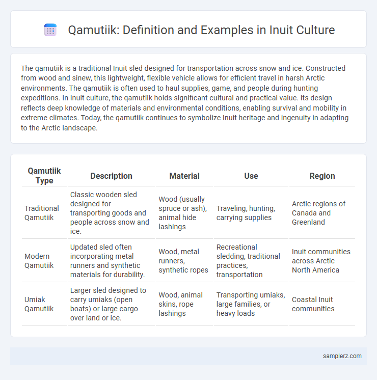 Qamutiik: Definition and Examples in Inuit Culture