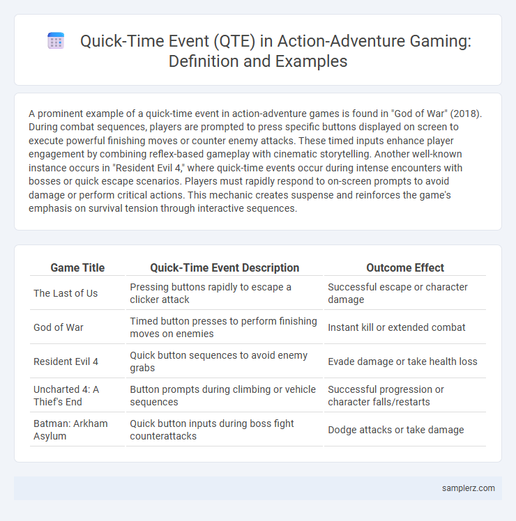 Quick-Time Event (QTE) in Action-Adventure Gaming: Definition and Examples
