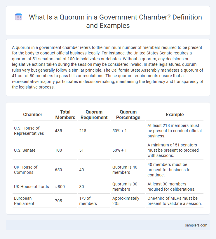 What Is a Quorum in a Government Chamber? Definition and Examples