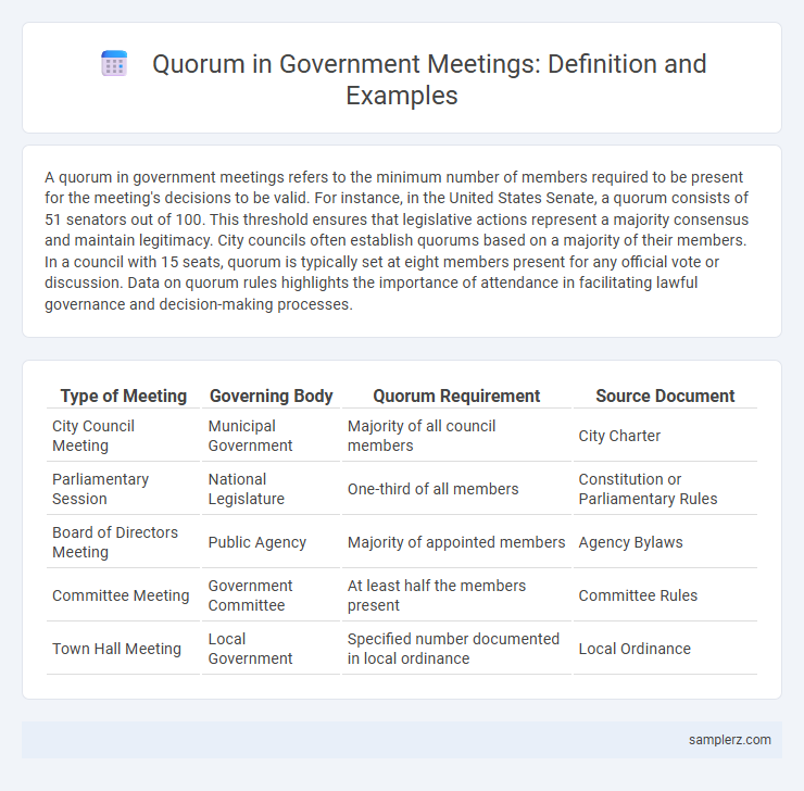 Quorum in Government Meetings: Definition and Examples