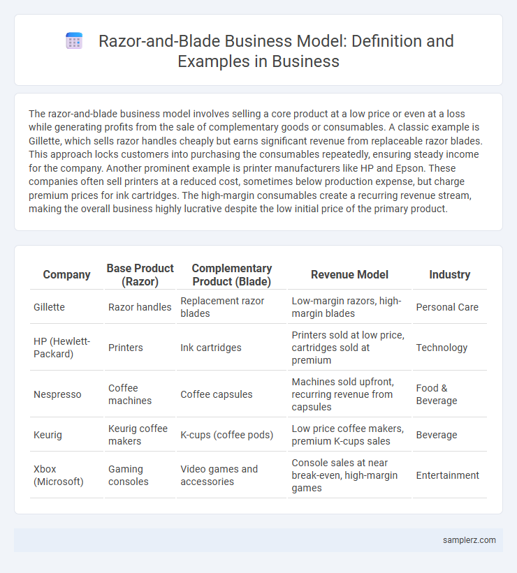 Razor-and-Blade Business Model: Definition and Examples in Business