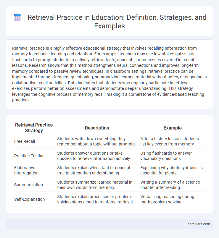 Retrieval Practice in Education: Definition, Strategies, and Examples