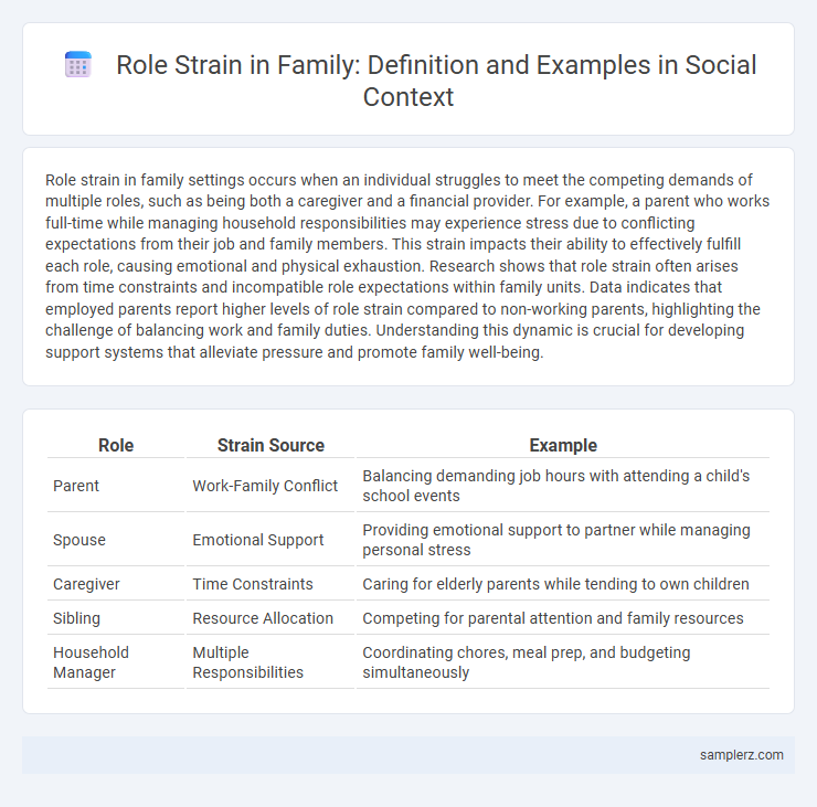 Role Strain in Family: Definition and Examples in Social Context