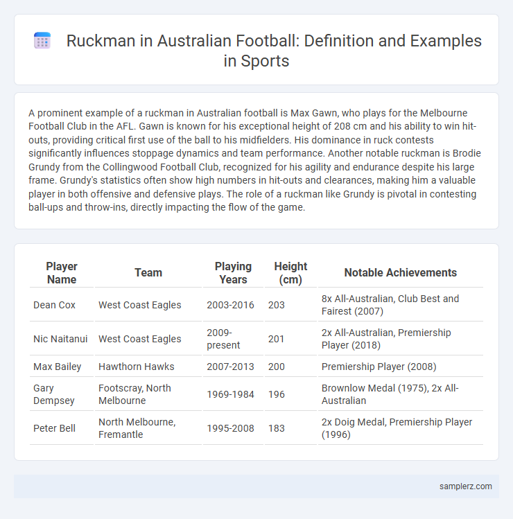 Ruckman in Australian Football: Definition and Examples in Sports