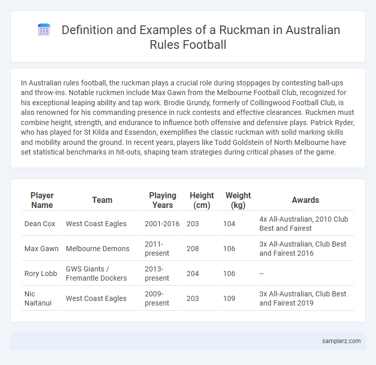 Definition and Examples of a Ruckman in Australian Rules Football