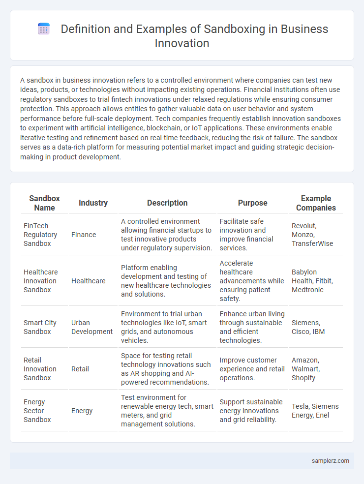 Definition and Examples of Sandboxing in Business Innovation