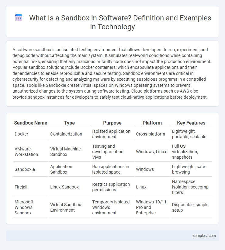 What Is a Sandbox in Software? Definition and Examples in Technology