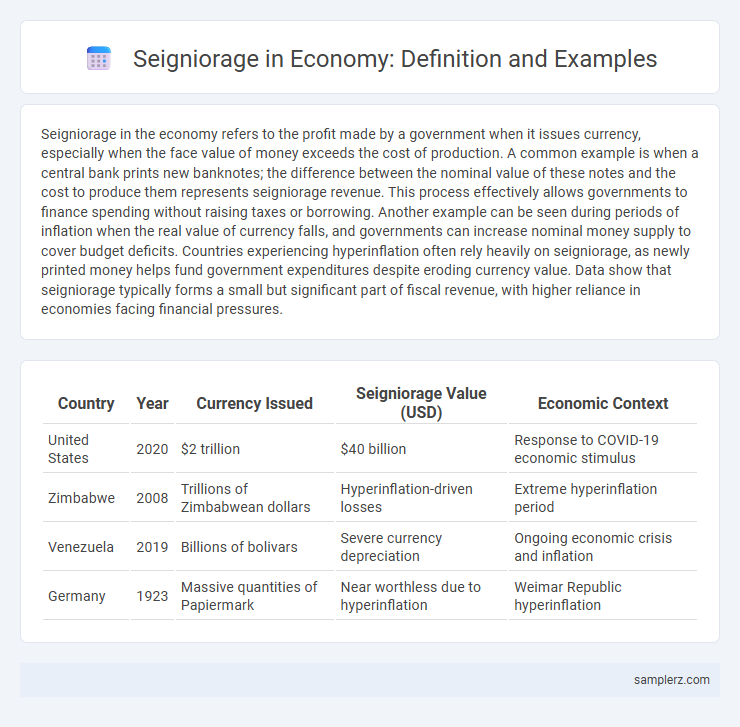 Seigniorage in Economy: Definition and Examples