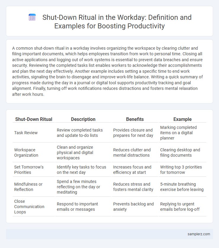 Shut-Down Ritual in the Workday: Definition and Examples for Boosting Productivity