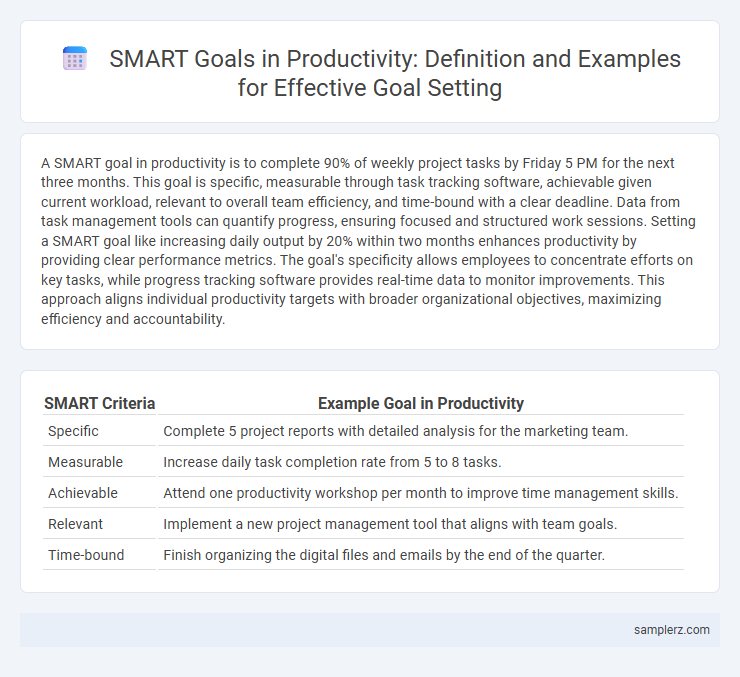 SMART Goals in Productivity: Definition and Examples for Effective Goal Setting