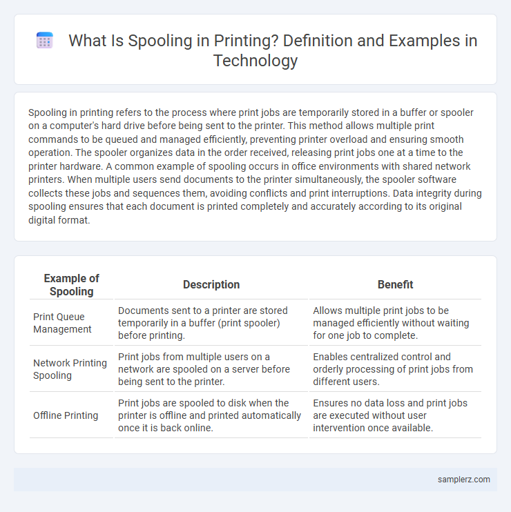 What Is Spooling in Printing? Definition and Examples in Technology