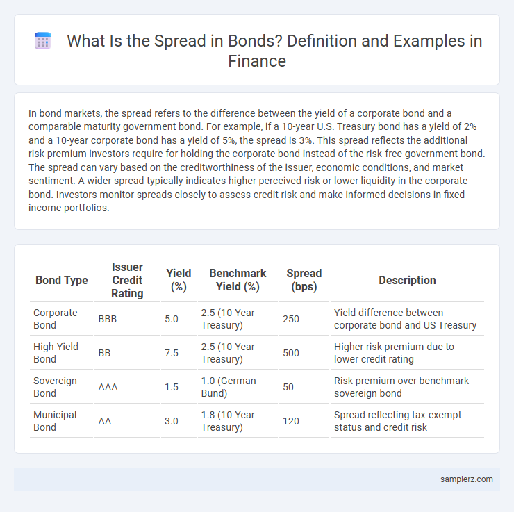What Is the Spread in Bonds? Definition and Examples in Finance