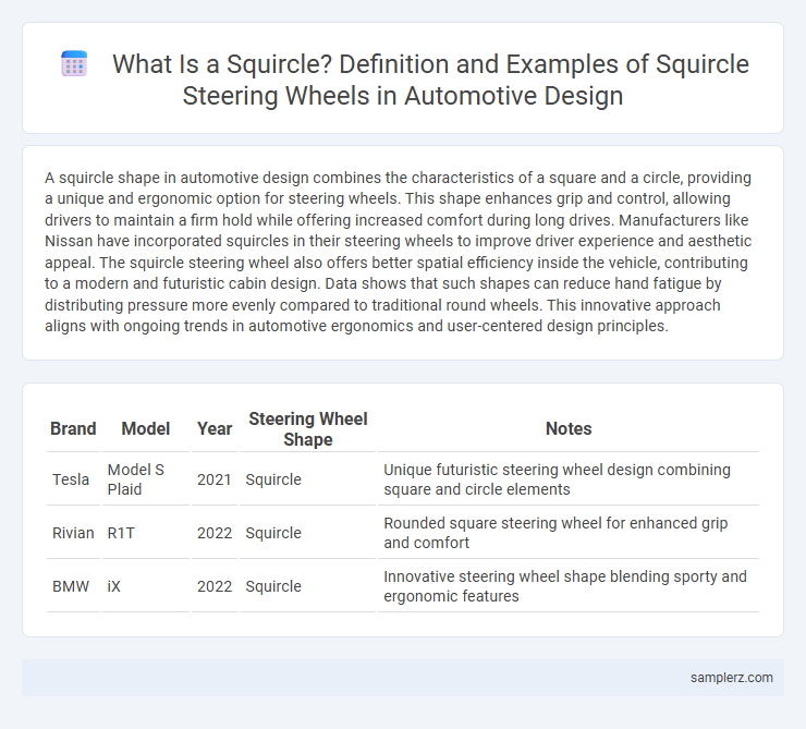 What Is a Squircle? Definition and Examples of Squircle Steering Wheels in Automotive Design