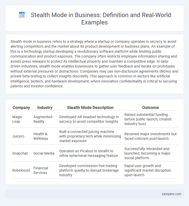 Stealth Mode in Business: Definition and Real-World Examples