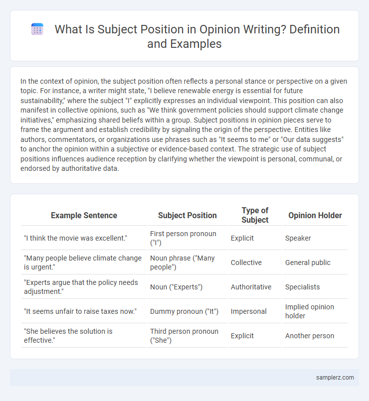 What Is Subject Position in Opinion Writing? Definition and Examples