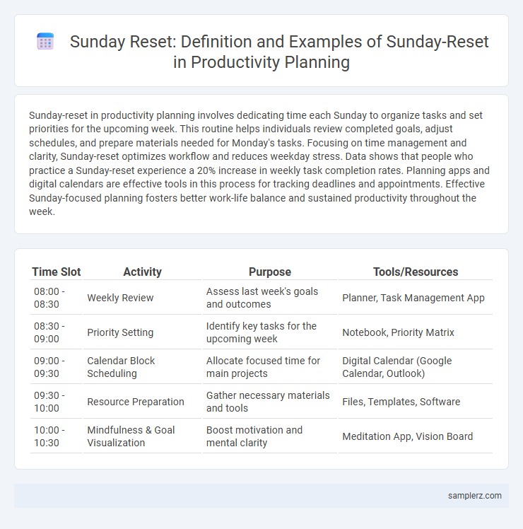 Sunday Reset: Definition and Examples of Sunday-Reset in Productivity Planning