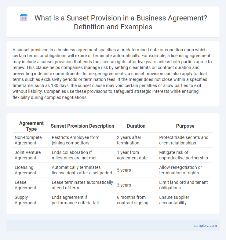 What Is a Sunset Provision in a Business Agreement? Definition and Examples
