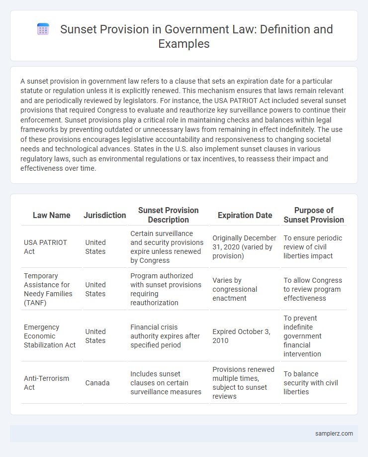 Sunset Provision in Government Law: Definition and Examples