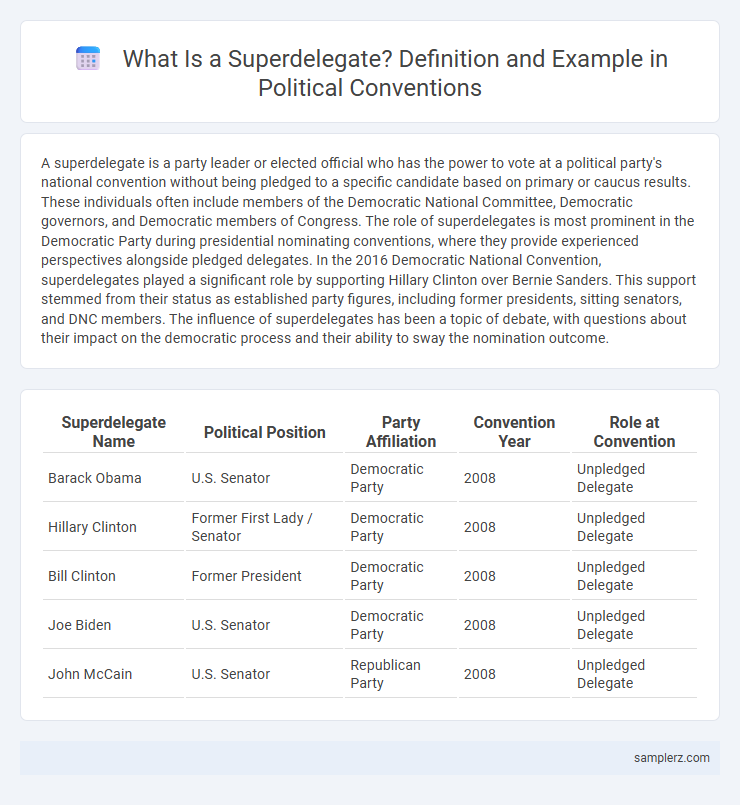 What Is a Superdelegate? Definition and Example in Political Conventions