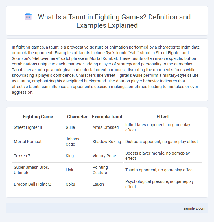 What Is a Taunt in Fighting Games? Definition and Examples Explained