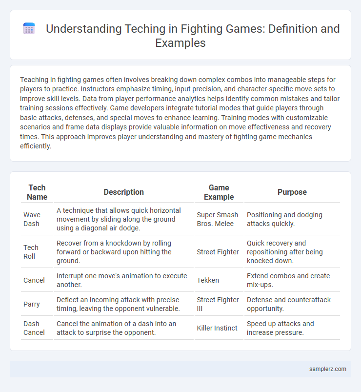 Understanding Teching in Fighting Games: Definition and Examples